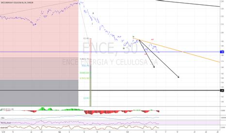 encpw|ENCPW Stock Price .